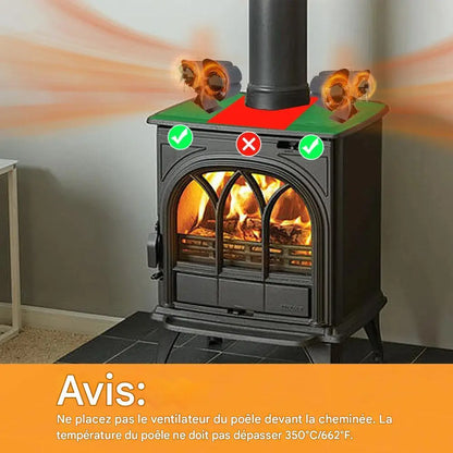 Ventilateur Récupérateur et Répartiteur de Chaleur Gallery Cadeaux