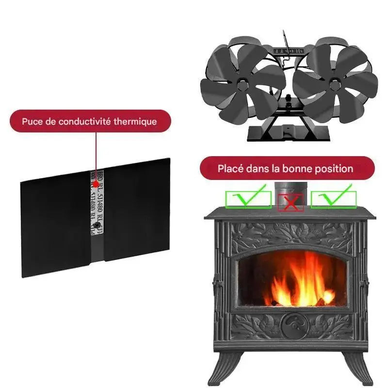 Ventilateur Récupérateur et Répartiteur de Chaleur™ Gallery Cadeaux